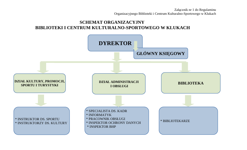 STRUKTURA ORGANIZACYJNA BiCKS