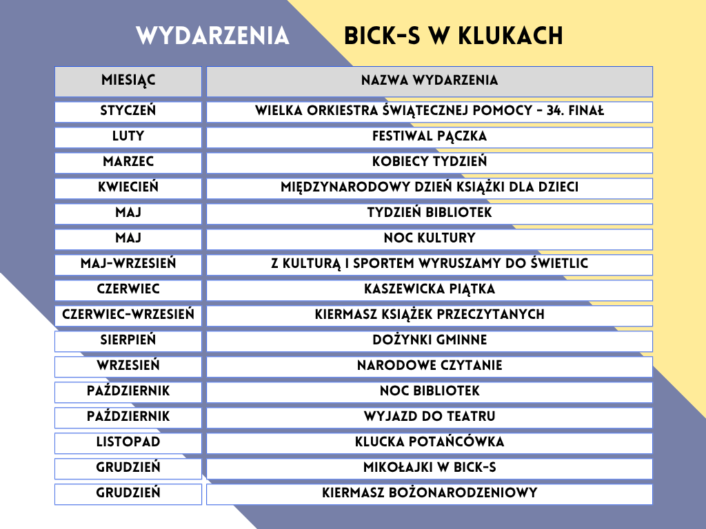 wydarzenia